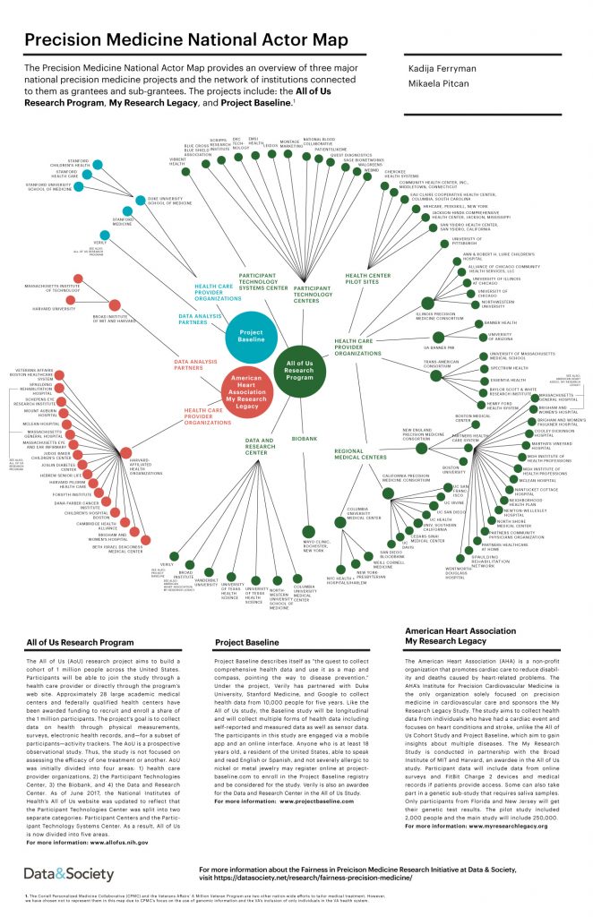 Detailed graphic illustration of national actor map.