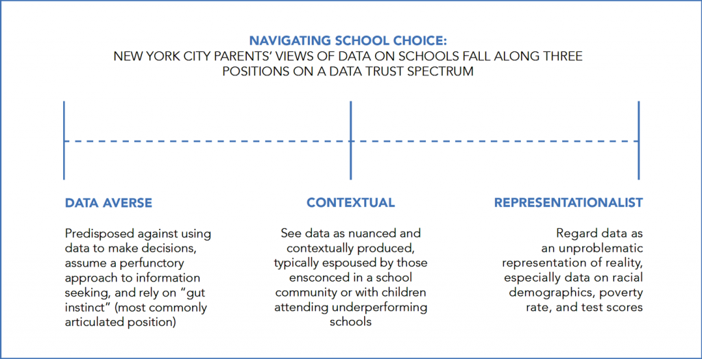 image indicating the three positions on a data trust spectrum: data averse, contextual, and representationalist.